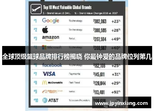 全球顶级篮球品牌排行榜揭晓 你最钟爱的品牌位列第几