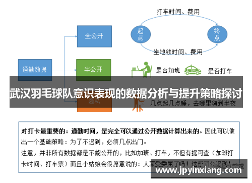 武汉羽毛球队意识表现的数据分析与提升策略探讨