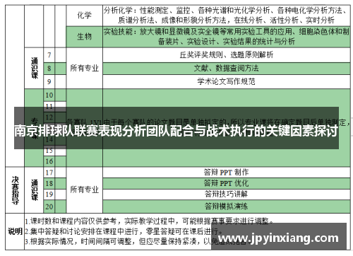 南京排球队联赛表现分析团队配合与战术执行的关键因素探讨